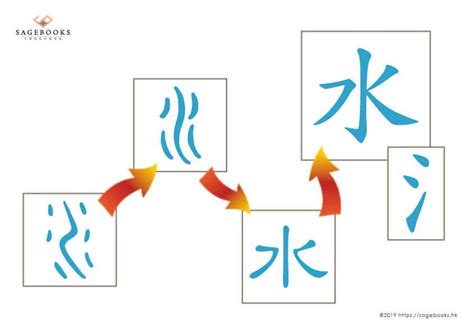 水部首|部首是「水」的國字一覽